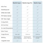 Reolink Argus Pro Akku WLAN Überwachungskamera – Bild 7