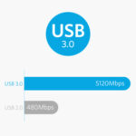 Anker Ultra Slim Extra Leicht 4 Port USB 3.0 Hub – Bild 12