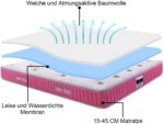 Karcore Wasserdichter Matratzenschoner – Bild 9