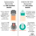 FACES OF FEY Dermaroller, Microneedling,192 echte Nadeln,  PREMIUM QUALITÄT – Bild 6