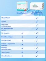 100 Stück + 10 Stück GRATIS OP-Mundschutz – TYP IIR (CE Zertifiziert) – Einmal Mundbedeckung (110 Stück Med). – Bild 2