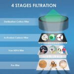 Luftreiniger Air Purifier Ionisator mit HEPA-Kombifilter 5-Stufen-Filterung mit 99,97% Filtrationsleistung – Bild 5