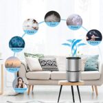 Luftreiniger Air Purifier Ionisator mit HEPA-Kombifilter 5-Stufen-Filterung mit 99,97% Filtrationsleistung – Bild 6