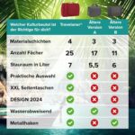 Kulturbeutel [Design 2024] - Kosmetiktasche zum Aufhängen für Damen, Herren & Kinder