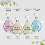 Paco Rabanne Lady Million femme / woman, Eau de Parfum – Bild 9