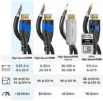 KabelDirekt – 2 m – 4K HDMI-Kabel – Bild 4