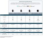Arlo Pro3 WLAN Überwachungskamera, 2K UHD, 3er Set – Bild 14