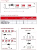 2-Draht/IP Video-Türsprechanlage Komplett-Set mit zwei Monitoren – Bild 8