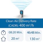 Philips Luftreiniger Connected entfernt bis zu 99,9% der Viren und Aerosole* aus der Luft (für Allergiker und Raucher, mit App-Steuerung) – Bild 5