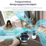 LEVOIT HEPA Luftreiniger – Air Purifier für Allergiker, Tierhaare & Gerüche, Auto-/Schlafmodus, App & Timer – Bild 4