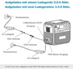 POWEROAK Tragbares Powerstation AC200P 2000Wh 2000W Solargenerator LiFePO4 Batterie mit 230V Steckdose Power Station(4800W Spitzenwert, 700W Solar) für Home Notfall Camping im Freien – Bild 6