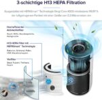 LEVOIT HEPA Luftreiniger – Air Purifier für Allergiker, Tierhaare & Gerüche, Auto-/Schlafmodus, App & Timer – Bild 3