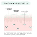 HYALURON SERUM für Microneedling Dermaroller - hochkonzentriertes Hyaluronserum mit 9-fach Feuchtigkeitskomplex - 50ml – Bild 5