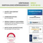 feela.® Orthopädisches Sitzkissen [3 Härtegrade] - Ergonomisches Sitzkissen für Bürostuhl & Wirkt Schmerzreduzierend, Erhöht Sitzkomfort, Fördert Durchblutung und Entlastet das Steissbein – Bild 2
