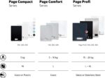 Soehnle Page Profi 100 – Digitale Küchenwaage 15 kg, 1-g-Genauigkeit, LED-Display & Sensor-Touch – Bild 8