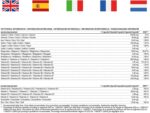 Multivitamin Kapseln hochdosiert, 23 wertvolle Vitamine A-Z &Mineralien, 120 vegetarische Kapseln für 4 Monate, Vitamine, Mineralstoffe & Spurenelemente optimal kombiniert – Bild 8