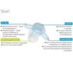 MAM Original Start Schnuller im 2er-Set, speziell für Früh- und Neugeborene, stillfreundlicher Silikonschnuller aus MAM SkinSoft Silikon mit Schnullerbox, 0-2 Monate – Bild 6