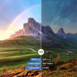 TOPVISION Heimkino Beamer, 9500 Lumen Video Beamer with 150.000 Stunden Verlängert, Native 1080P LCD Beamer Full HD, 4K 350'' Heim/Berufsprojektor für Smartphone/PC/TV-Box/Laptop/PS4/PPT – Bild 2