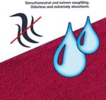 WohnDirect Badematte – Rutschfest & Waschbar, Oeko-TEX – Bild 4