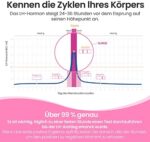 Femometer 50 Ovulationstest + 20 Schwangerschaftstest 25 mIU/mL optimaler Sensitivität – Bild 3