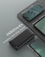 A ADDTOP Powerbank 26800mAh, USB C externer Akku mit 18W Power Delivery, Tragbares Ladegerät mit 4 Ports kompatibel mit Smartphone, Tablets und mehr – Bild 3