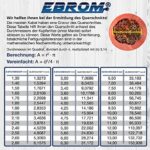 3 Meter Batteriekabel SCHWARZ H07V-K 16 mm² - KFZ Batterie Kabel - 100% OFC Kupfer - 3 m (3M) 16mm2 – Bild 3