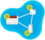AVM FRITZ!Repeater 1200 AX (Wi-Fi 6 Repeater mit zwei Funkeinheiten 5 GHz-Band , 2,4 GHz-Band , deutschsprachige Version) – Bild 7