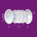 Philips Avent Stilleinlagen (Modell SCF254/61) – Bild 4