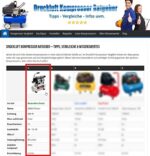 Silent Flüsterkompressor Druckluftkompressor leise ölfrei flüster Kompressor Compressor IMPLOTEX – Bild 13