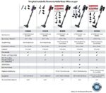 Rowenta X FORCE FLEX 11.60 Animal RH9878, Akku-und Handstaubsauger, Hohe Saugleistung,  99,9% Luftfilterung – Bild 6