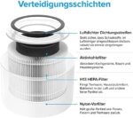 LEVOIT Core 300 und Core 300S Originaler Ersatzfilter, H13 HEPA Filter, hocheffizienter Aktivkohlefilter und Vorfilter, gegen 99,97 Prozent von Staub Pollen Allergene für Allergiker Raucher – Bild 4