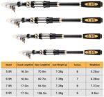 Magreel Angelrute Teleskop-Angeln Stationärrolle Combo Set mit Angelschnur Angelköder Set Zubehör und Tragetasche für Salzwasser Süsswasser – Bild 2
