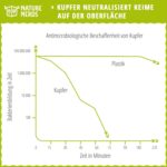 Nature Nerds - Zungenreiniger aus Kupfer (3er Set) - Ayurvedisches Zungenschaber-Set für plastikfreie Mundhygiene