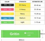 Gritin Theraband 5er Set, Fitnessband Resistance Terra Bands 100% Latex Widerstandsbänder mit Deutscher Übungsanleitung & Tragebeutel, Gymnastikband für Muskelaufbau, Yoga, Pilates, Physiotherapie – Bild 2