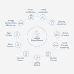 Aqara Tür und Fenstersensor, Erfordert Aqara Hub, Zigbee Verbindung, Drahtloser Detektor für Alarmanlage und Smart Home, Kompatibel mit Apple HomeKit, Alexa, IFTTT – Bild 2
