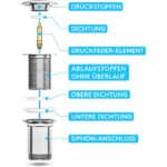 Bächlein Universal Ablaufgarnitur für Waschbecken - Chrom Pop Up Ventil – inkl 3 Dichtungen für Waschbecken aller Art, Ablaufventil Abflussgarnitur – Bild 6
