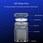 PETKIT CYBERTAIL Katzen Trinkbrunnen, Hundewasserspender, 1,85L Katzen Hunde Wasserbrunnen, Intelligentes LED-Licht, Extrem Leiser, Hygienischer Wasserspender Trinkbrunnen für Katzen Hunde – Bild 2