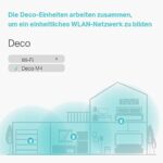 TP-Link Deco M4 Mesh WLAN Set , Dual Band Router & Repeater – Bild 4