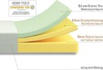 ZINUS Grüntee-Memoryschaum-Matratze | Anpassungsfähige 7-Zonen-Matratze | H2-H3 Mittelfest | Rollmatratze | OEKO-TEX-zertifiziert – Bild 3