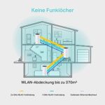 TP-Link Deco M4 Mesh WLAN Set , Dual Band Router & Repeater – Bild 3