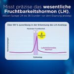 Clearblue Kinderwunsch Ovulationstest-Kit Digital, Nachweislich schneller schwanger werden, 1 digitale Testhalterung und 10-20 Tests – Bild 4