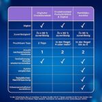 Clearblue Kinderwunsch Ovulationstest-Kit Digital, Nachweislich schneller schwanger werden, 1 digitale Testhalterung und 10-20 Tests – Bild 13