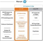 HP DeskJet Multifunktionsdrucker (HP+, Drucker, Kopierer, Scanner, mobiler Faxversand, WLAN, Airprint) – Bild 3