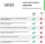 IARTISTE Silikon Duschabzieher – Schwarz, Klein, für Glas & Fliesen – Bild 5