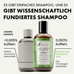 Eclat Skincare, Haarwuchsshampoo für Männer & Frauen, Koffeinbehandlung mit Rizinusöl & Arganöl, schnell wachsende, verdickende Formel für Haarausfall/schütteres Haar, sulfatfreies Shampoo – Bild 5