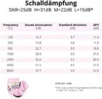 Schallwerk® Mini+ Gehörschutz für Kinder – Lärmschutzkopfhörer für Alltag & Events – Bild 4