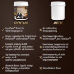 Coffeeano Reinigungstabletten für Kaffeevollautomaten – kompatibel mit Jura, Siemens, Delonghi uvm. – Bild 5