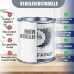 Lausitzer Farbwerke Betonfarbe Bodenfarbe traditionelle Fassadenfarbe mineralische Untergründe Stein Mauer Beton Fassade Putz Zement usw - streichen und versiegeln – Bild 5