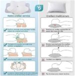 DONAMA Orthopädisches Kissen Ergonomisches Nackenstützkissen aus Memory Foam & Nackenkissen für optimale Unterstützung Kopfkissen für Seiten Rücken &Bauchschläfer – Bild 5