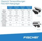 FISCHER Relingträger TopLine XL, für Fahrradträger, Dachboxen oder als Skihalter, für offene Dachrelinge, Tragkraft 90 kg, vormontiert, inklusive Schloss – Bild 2